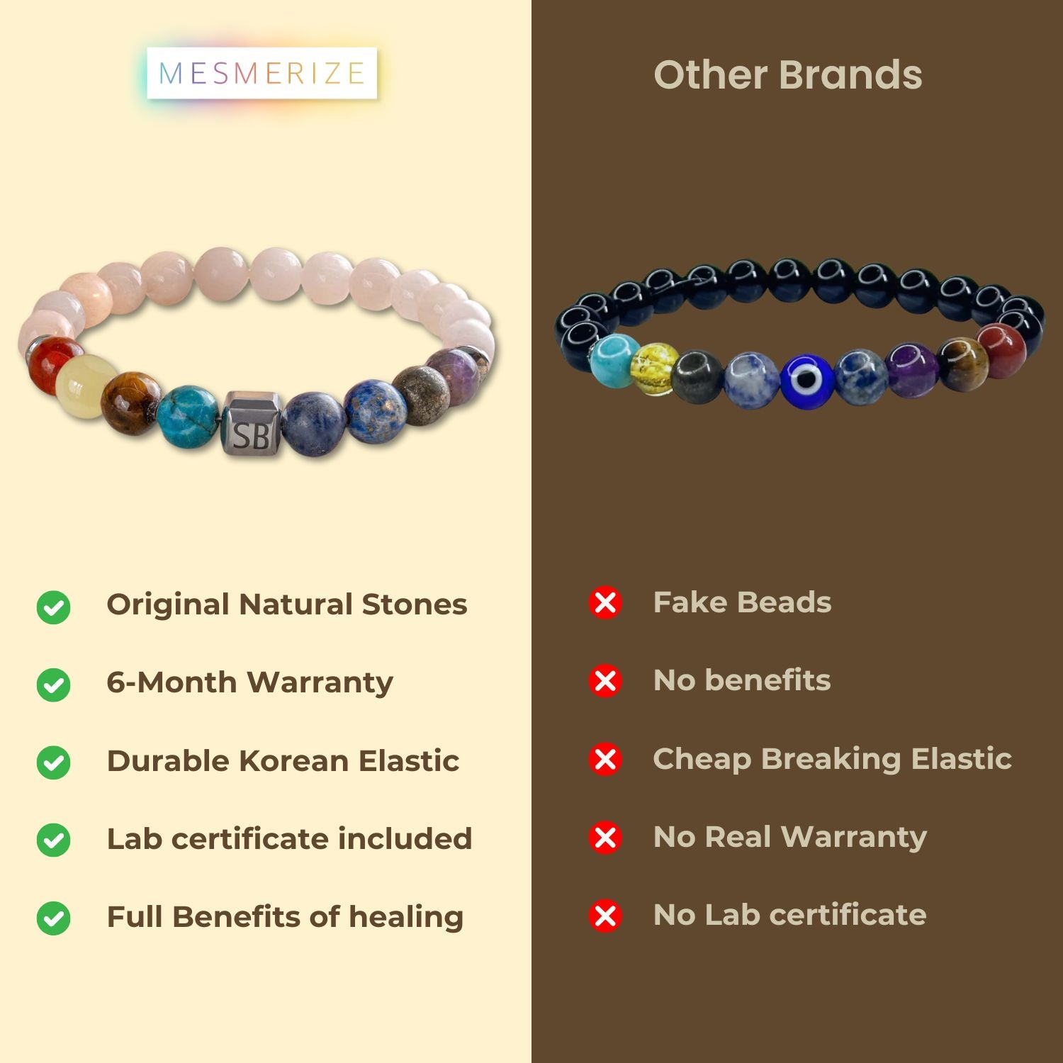 Non-Personalised Solace Rose Quartz 9 Chakra Natural Stone Elastic Bracelet