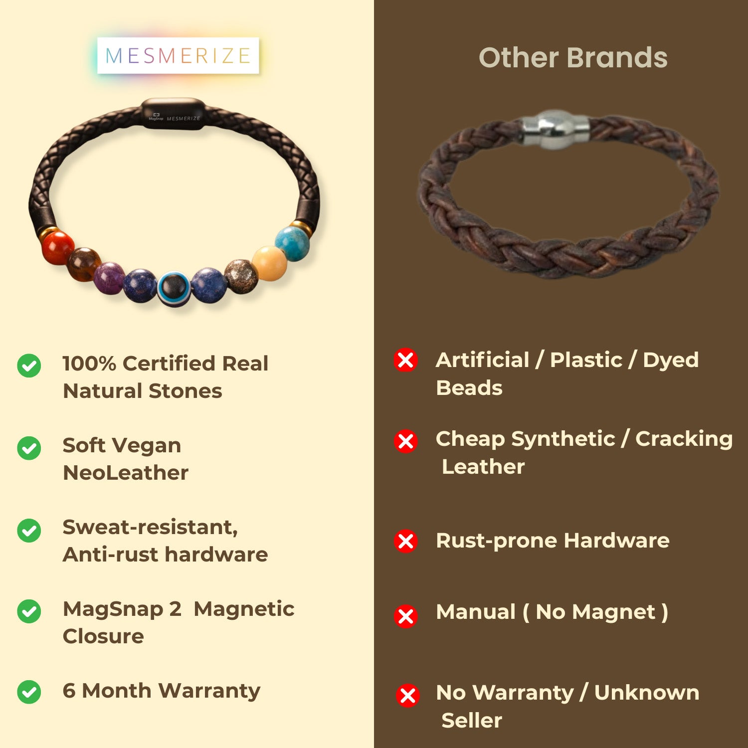 9 Chakra Natural Stone NeoLeather Bracelet