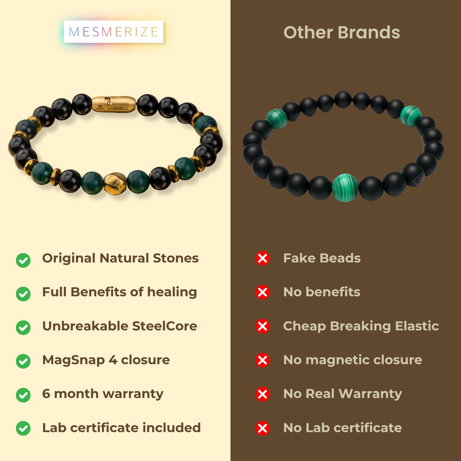Prosperity Gloss Onyx & Malachite Natural Stone Bracelet