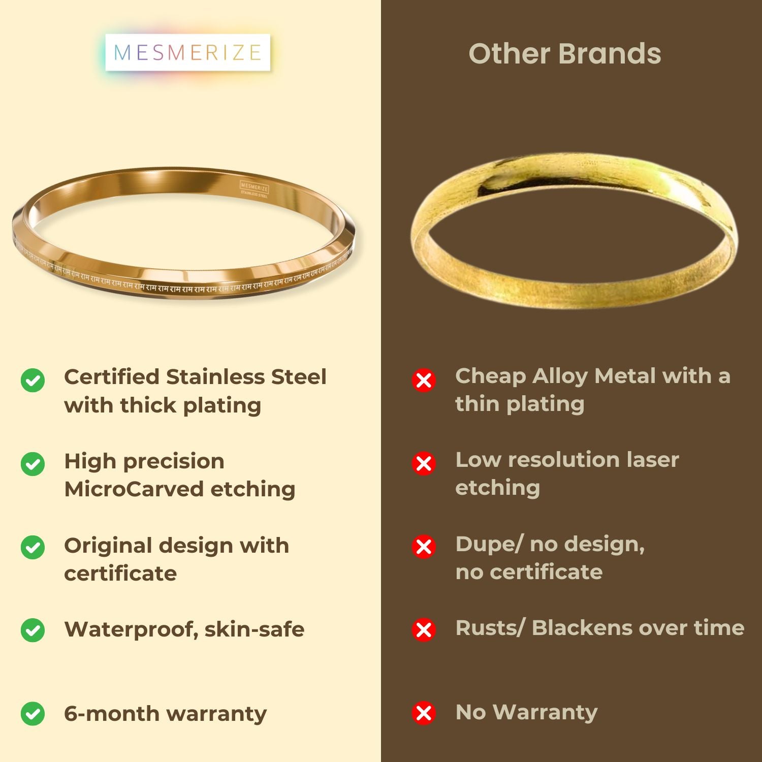 108 Ram MicroCarved Round Kada Gold