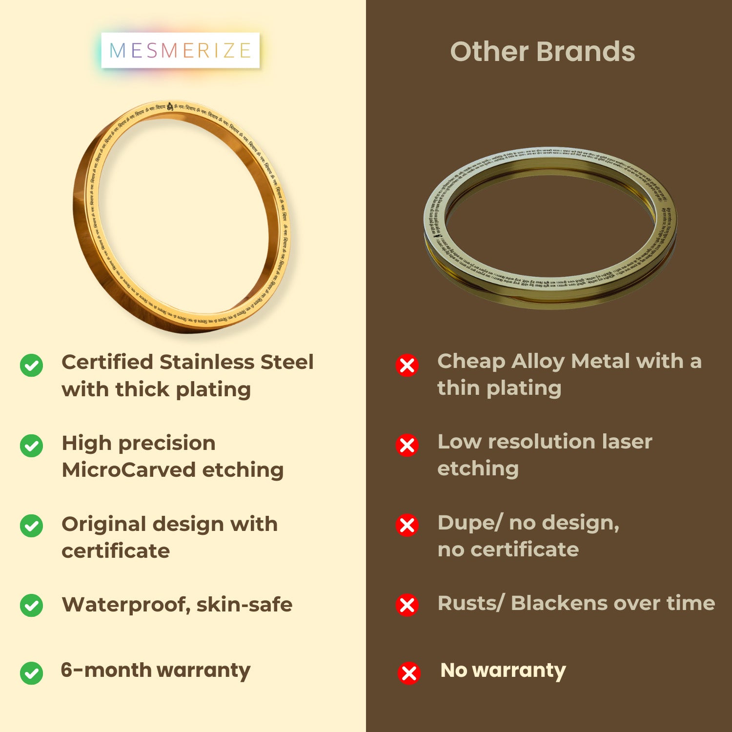 Om Namah Shivay MicroCarved Classic Round Kada Silver